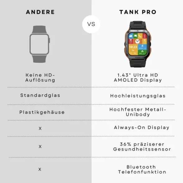 360° FITSmartWatch Titan M3 (Modell 2025)