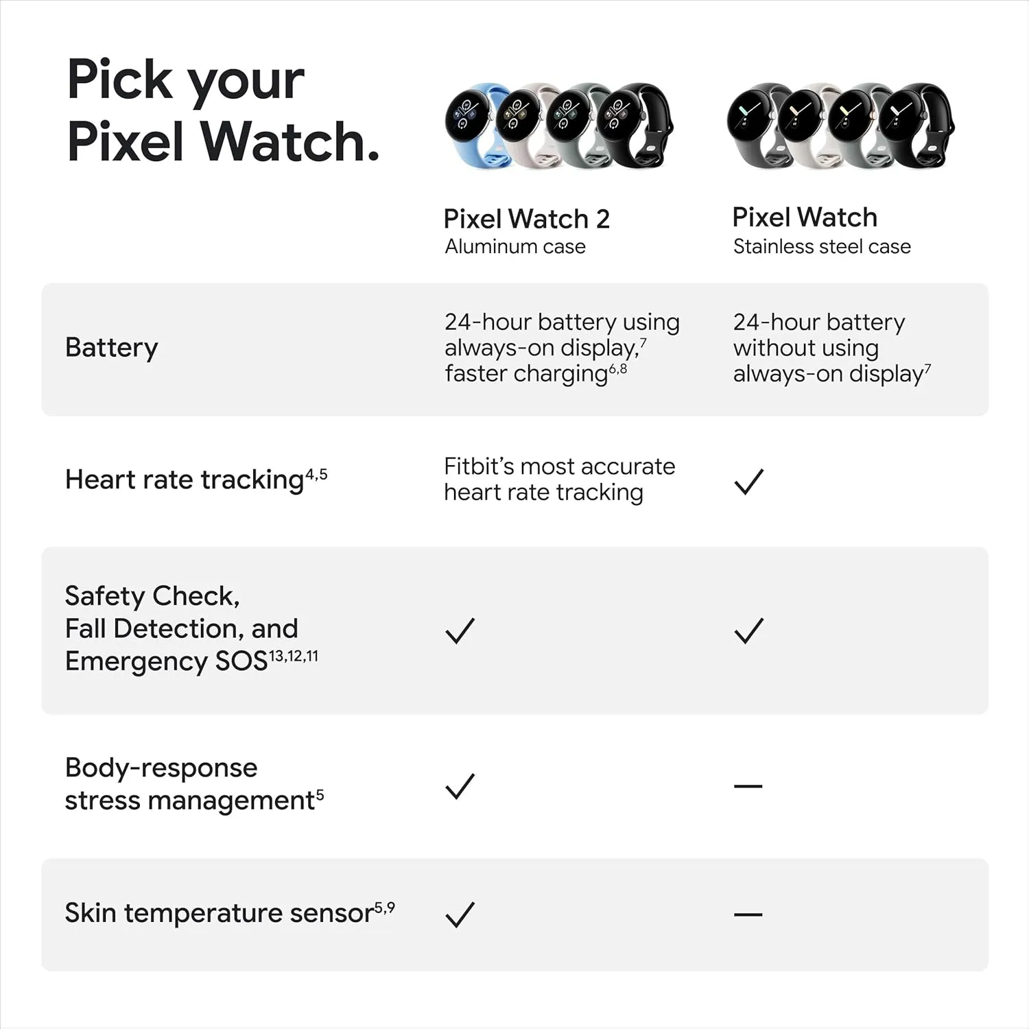 Google Pixel Watch 2 (Previous Model) with the Best of Fitbit - Heart Rate Tracking, Stress Management, Safety Features - Android Smartwatch - Champagne Gold Aluminum Case - Hazel Active Band - Wi-Fi