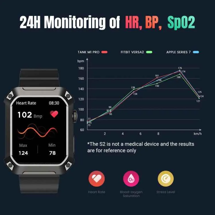 HAMTOD NX3 Pro 1.83 inch Rugged Smart Watch, Support Bluetooth Call / Sleep / Heart Rate / Blood Oxygen / Blood Pressure Monitoring(Green)