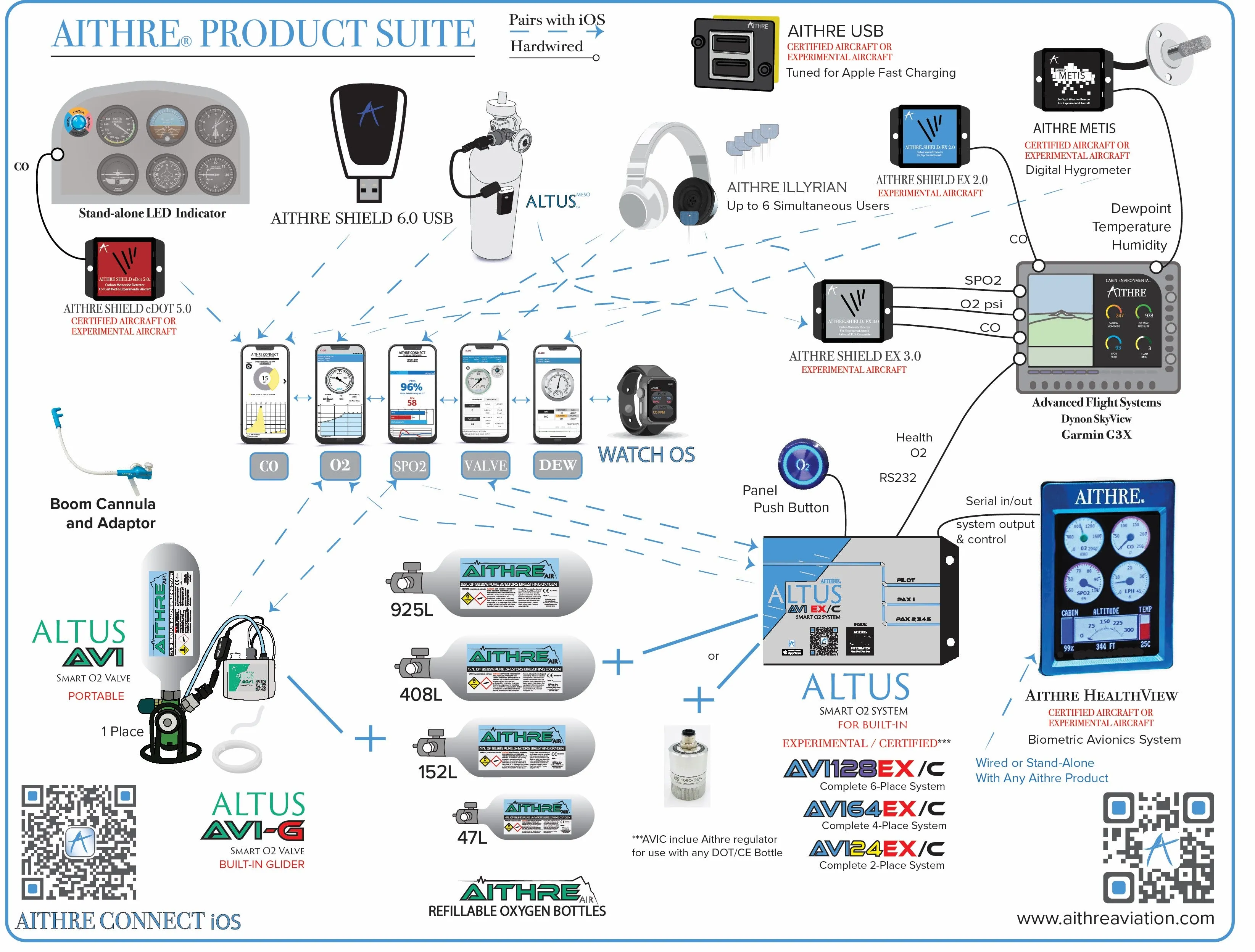 Illyrian II Haptic Safety Wearable